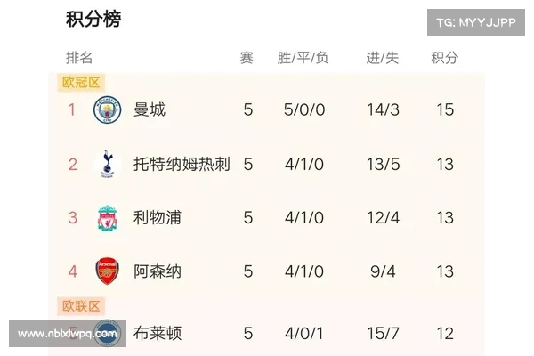 阿森纳领跑足总杯历史夺冠榜 曼联紧随其后 曼城维拉并列第七 阿森纳领跑足总杯历史夺冠榜 曼联紧随其后 曼城维拉并列第七