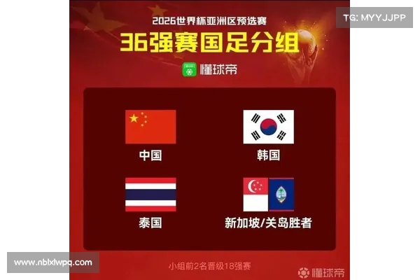 足球报:国足未来亚洲杯与世预赛分档将受世界排名影响应引起高度重视 足球报:国足未来亚洲杯与世预赛分档将受世界排名影响应引起高度重视