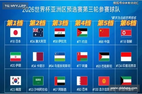 世预赛亚洲区 18 强赛:朝鲜 8 轮积 2 分垫底 提前两轮告别世界杯 世预赛亚洲区 18 强赛:朝鲜 8 轮积 2 分垫底 提前两轮告别世界杯